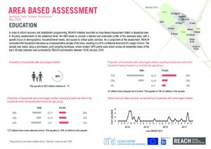 reach_irq_sector_factsheets_area_based_assessment_baashiqa_education