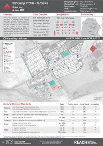 IRQ_Factsheet_Yahyawa IDP Camp Profile_January 2017