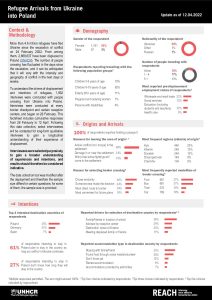 REACH Poland Refugee Border Monitoring Update (2022-04-12)