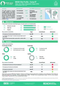 BGD_Factsheet_WASH Site Profiling_Camp 07_August 2018