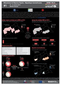 CAR_Factsheet_RRM_Globalversion_January 2019_FR