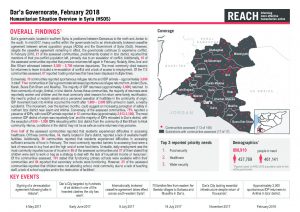 SYR_Factsheet_HSOS Governorate Factsheet Dar'a_February 2018