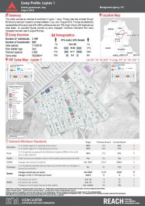 IRQ_Factsheet_IDP Camp Profile Round X_Kirkuk_August2018