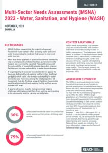 MSNA 2023 Somalia Water, Sanitation and Hygiene (WASH) Factsheet