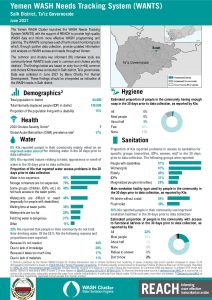 REACH YEM Factsheet WASH WANTS Common Cholera KI Salah District June2021