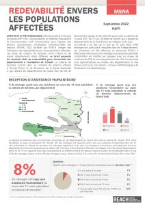 Evaluation multisectorielle des besoins (MSNA) 2022 - Fiche d'information: Redevabilité (hors Ouest)