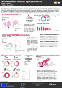 REACH RCA Mécanisme de réponse humanitaire, Fiche informative bimestrielle (juillet et août 2025)