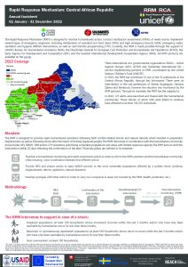 REACH Central African Republic Rapid Response Mechanism, Bulletin annuel 2022, EN