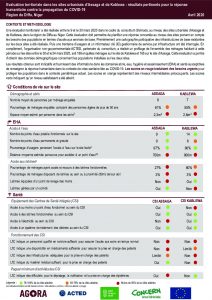 Evaluation territoriale à Assaga et Kablewa: résultats pertinents pour la réponse COVID-19, Niger, Avril 2020