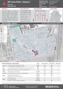 IRQ_Factsheet_Ankawa 2 IDP Camp Profile_December 2016