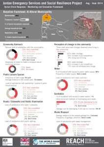 JOR_Factsheets_SyriaCrisis_JointEmergencyServicesandSocialResilience_Oct2014