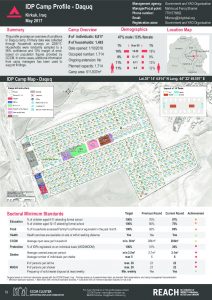 IRQ_Factsheer_Daquq IDP Camp Profile_May 2017