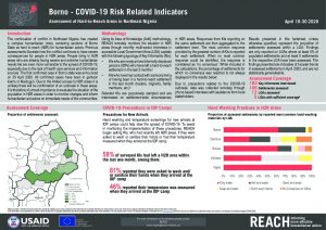 Hard-to-Reach COVID-19 Factsheet, Borno State, Nigeria, April 16-30 2020