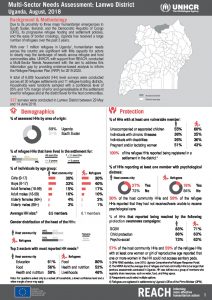 UGA_Factsheet_MSNA Lamwo District_August 2018