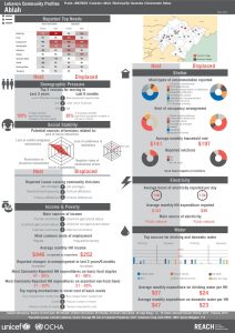 LBN_Profile_HCV_LBN25003_Jul2015