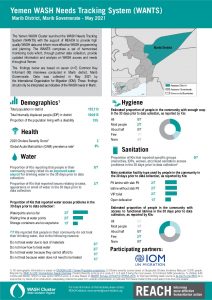 Yemen WANTS in Marib district factsheet – May 2021 (EN)