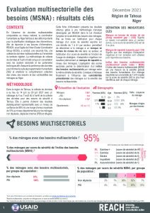 REACH_NER_MSNA_Inter-sectoral_factsheet_tahoua_december_2021