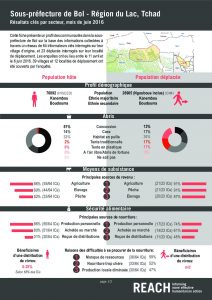 TCD_Factsheet_Comparative Dashboard, Bol, Lake Region_June 2016