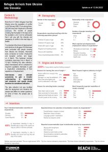 REACH Slovakia Refugee Border Monitoring Update (2022-04-12)