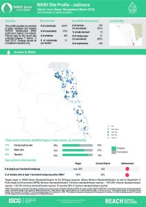 bgd_factsheet_wash_site_profiles_jadimura_march_2018