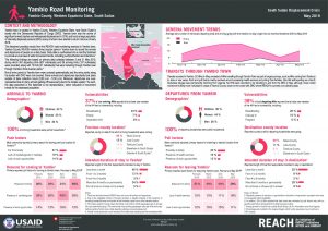 SSD_Factsheet_Road Monitoring Yambio_May 2019