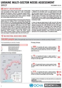 Multi-Sector Needs Assessment (MSNA) Brief, Ukraine - December 2019