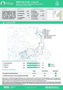 bgd_factsheet_wash_site_profiles_camp2e_february_2018