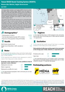 REACH_YEM_Factsheet_WASH_WANTS_Common_KI_ Kuhlan Afar -District_April2022
