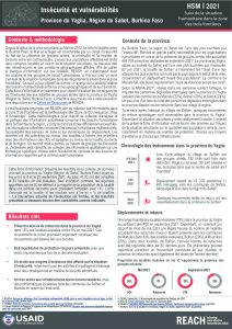Focus HSM Insécurité et vulnérabilités dans la province du Yagha (Burkina Faso)