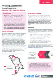 REACH Moldova Housing Assessment - Housing Program Survey Factsheet