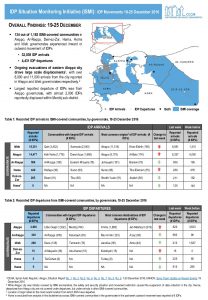 SYR_Factsheet_CCCM_IDP Situation Monitoring Initiative (ISMI)_Weekly Displacement Update_19-25 December 2016