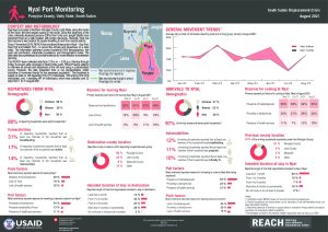 REACH SSD Factsheet Nyal PRM August 2021