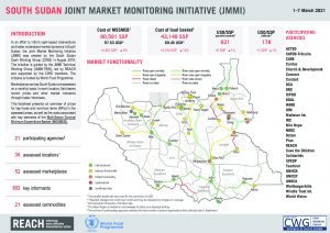 South Sudan – Joint Market Monitoring Initiative (JMMI) – March 2021 Factsheet