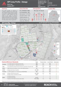 IRQ_Factsheet_Debaga IDP Camp Profile_January 2017