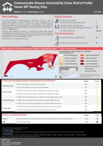 Communicable Disease Vulnerability Score - Craiter