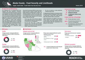 SSD_Factsheet_Food Security and Livelihoods in Greater Upper Nile_January 2017