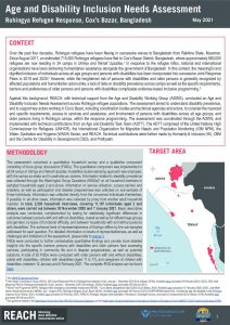 Cox's Bazar Age and Disability Inclusion Needs Assessment Factsheet, May 2021