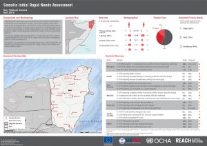 SIRNA Factsheet: Bari Region