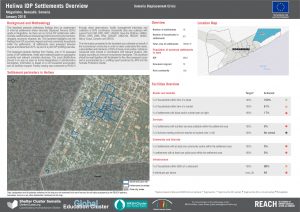 Heliwa IDP Settlements Overview