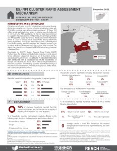 Afghanistan Rapid Assessment Mechanism (RAM) Factsheet Ghora-Jawzjan, December 2021