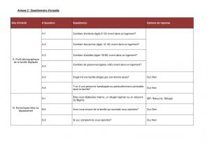 Annexe 2_Questionnaire_Evaluation Abris Diffa