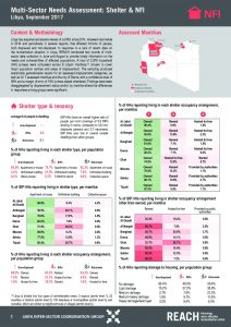 LBY_Factsheet_MSNA Shelter & NFI Sector_September 2017