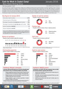 JOR_Zaa_BNWG_CfW Factsheet_January 16