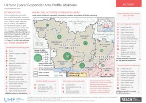 Local Responder Area Profile: Mykolaiv, Ukraine, August-September 2023