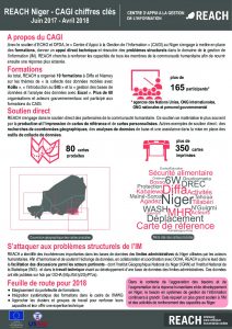 NER_Factsheet_CAGI_Francais_Avril 2018
