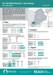 NGA_Factsheet_GWC Baseline Assessment Biu_September 2017