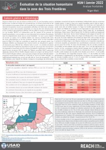 Suivi de la situation humanitaire dans la zone Trois Frontières, Factsheet Transfrontalière- Niger et Mali- Jan 2022