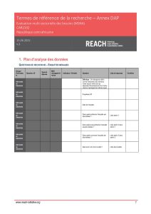 REACH CAR DAP questionnaire MSNA 2022