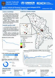 Refugee Accommodation Centre (RAC) Monthly Needs Monitoring (Romanian) Rounds 50 & 51