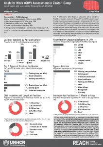 JOR_Factsheet_Cash for Work Assessment Zaatari Camp, camp-wide_November 2016